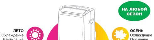 Мобильный кондиционер применение