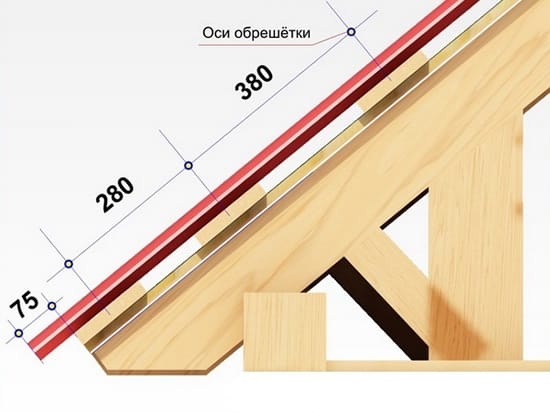 Схема укладки осей обрешетки