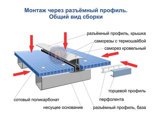 Монтаж поликарбоната