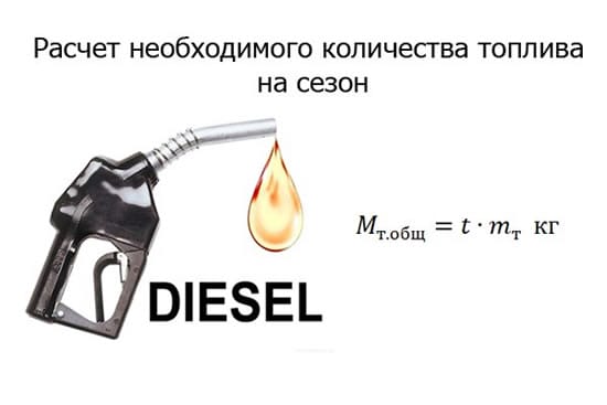 На рисунке представлена формула для расчета необходимого количества топлива на сезон