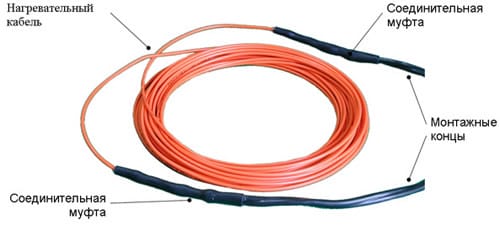 Нагревательный кабель для теплого пола