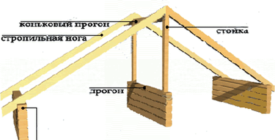 Наслонные стропила - фото