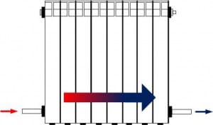 Нижнее подключение радиаторов