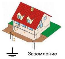 Образец контура заземления