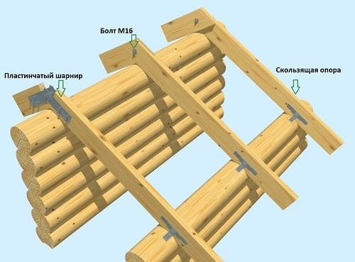 крепление односкатной крыши