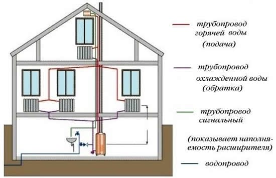 Образец подключения двухтрубной системы отопления