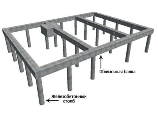 Свайно-ростверковый фундамент