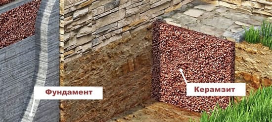 Образец утепления фундамента засыпным способом