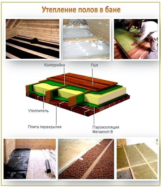 Схема утепления пола для бани