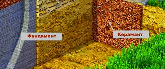 Образец засыпки керамзита к фундаменту