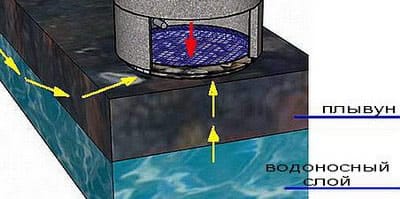 Обустройство донного фильтра