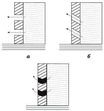 Обустройство стенового фильтра