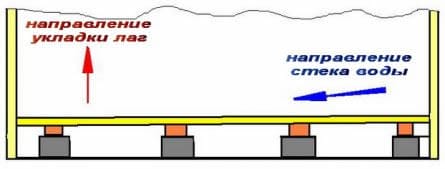 Определяемся со стеком воды