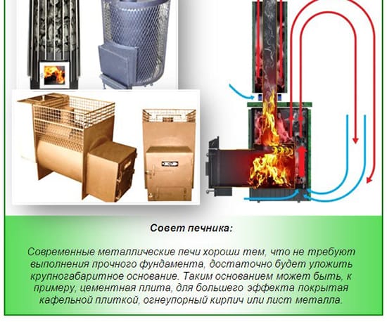 Печь для бани из трубы