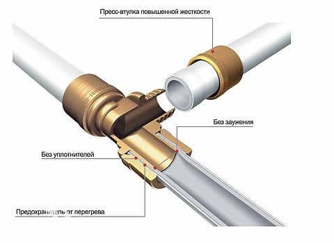 Пластиковые трубы для теплого пола