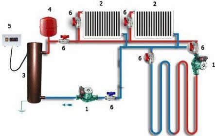 Подключение нагреваемого пола по комбинированной схеме