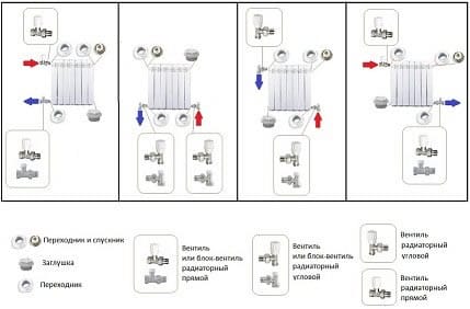 Подключение радиаторов с помощью фитингов
