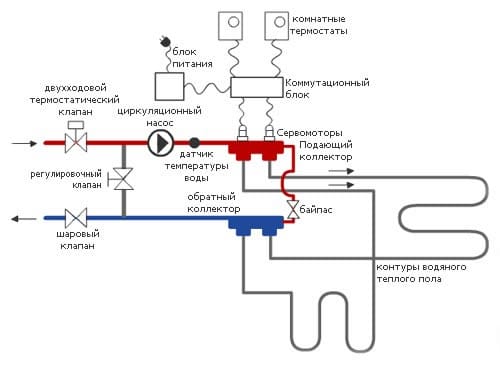 Подключение терморегулятора к водяным теплым полам