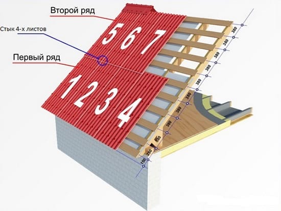 Последовательность укладки листов в шахматном порядке
