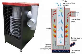 Принцип действия печи на отработке