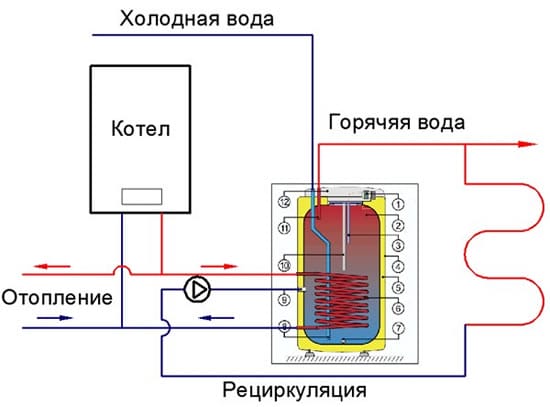 Принцип работы системы