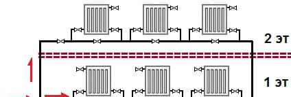 Принцип роботы системы Ленинградка