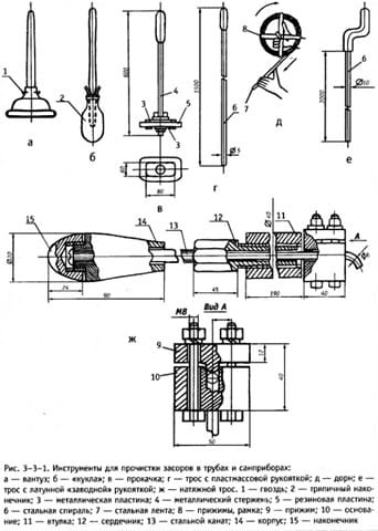 Прочищаем унитаз самодельной прокачкой