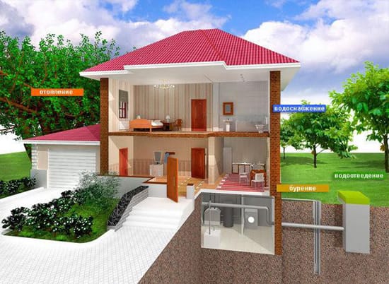 Прокладка водопровода