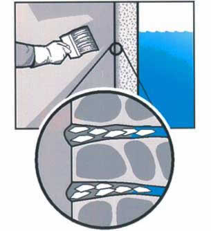Проникающая гидроизоляция фундамента