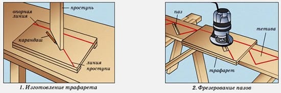Процесс нанесения разметки на подготовленную доску