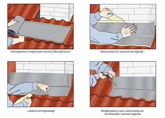 Процесс укладки Вакафлекса