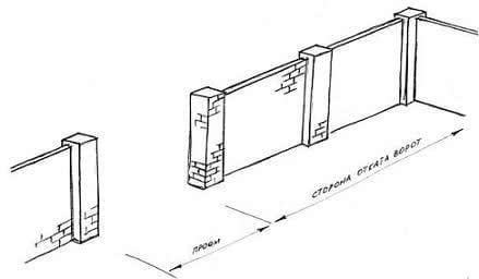Рама для будущих ворот