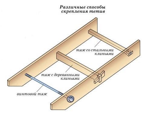 Различные способы крепления тетив