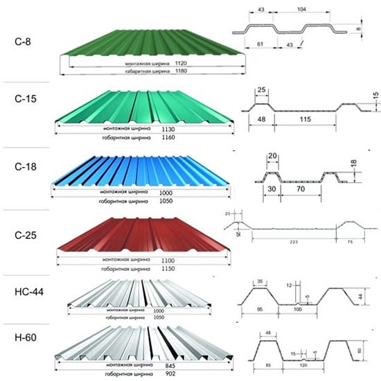 Разновидности листов профнастила