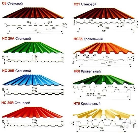 Разновидности металлопрофиля для обшивки гаража