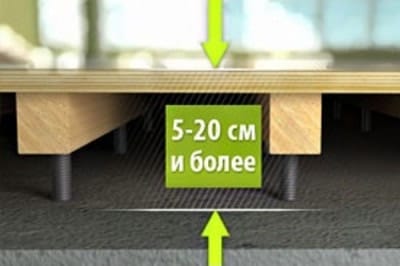 Регулируемый пол, созданный с использованием лаг