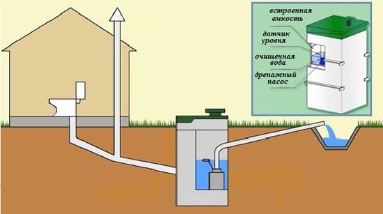 Септик биокси