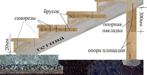 Схема деревянного крыльца