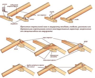 Схема крепления стропил