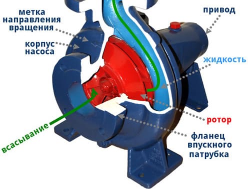 Схема насоса