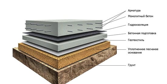 Схема плитного фундамента