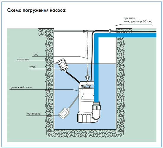 Схема погружения насоса