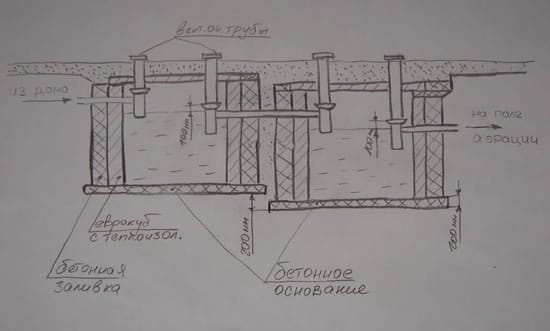 Схема показывающая как установить септик из еврокубов