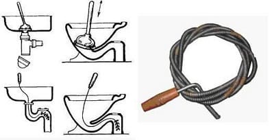 Схема прочистки унитаза с помощью сантехнического троса