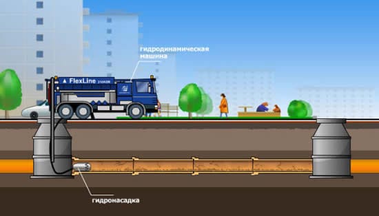 Схема промывки канализации