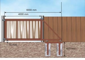 Схема создания откатных ворот