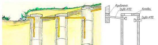 Схема трехкамерного септика из бетонных колец