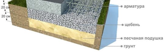 Схема установки плитного плавающего фундамента