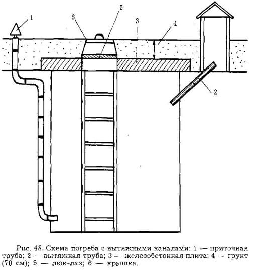 Схема вентиляии подвала