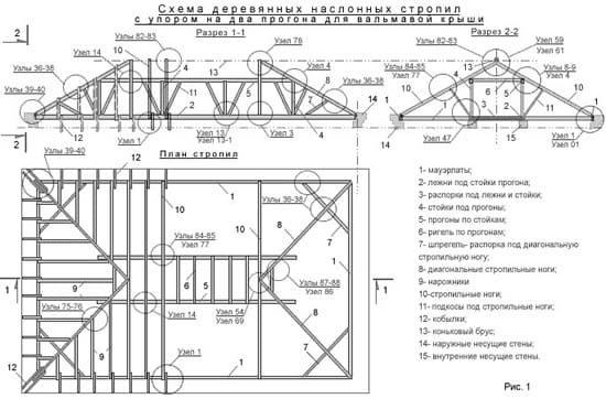 Схема возведения наслонных стропил